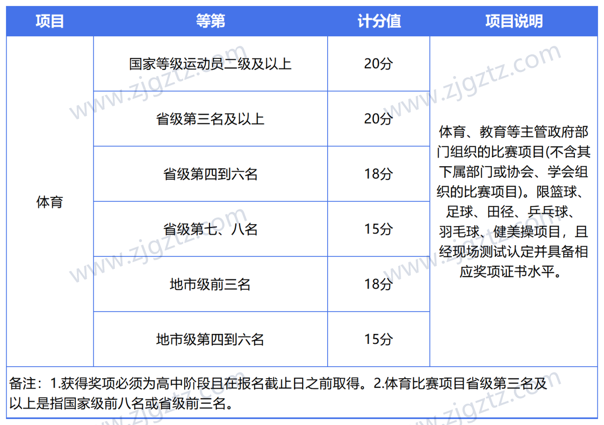 图片转文字-20240428143002_Sheet3