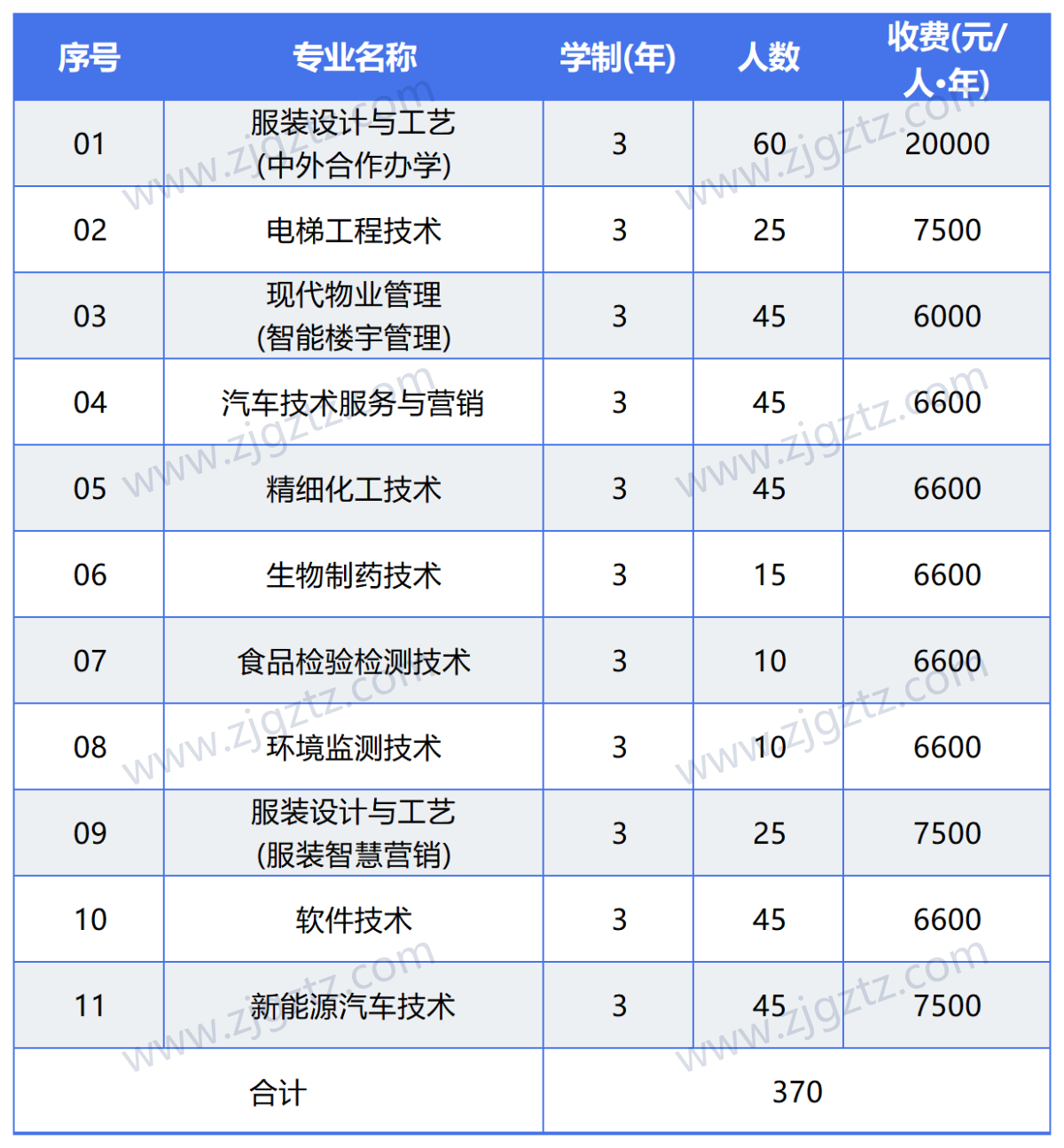 图片转文字-20240428151144_Sheet2