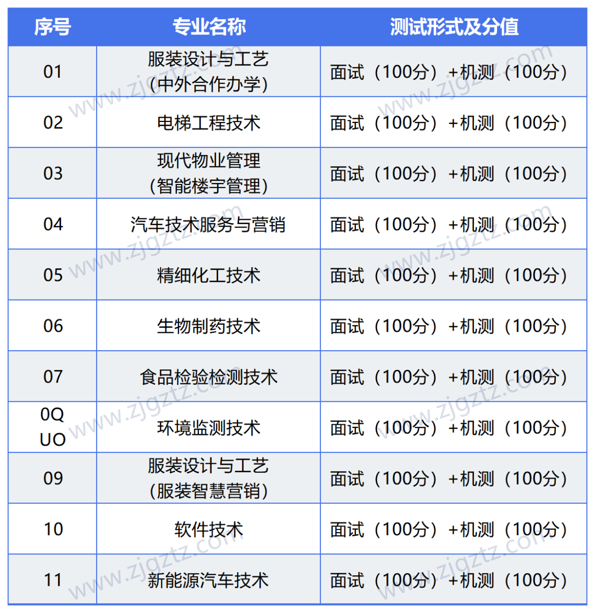 图片转文字-20240428151144_Sheet3