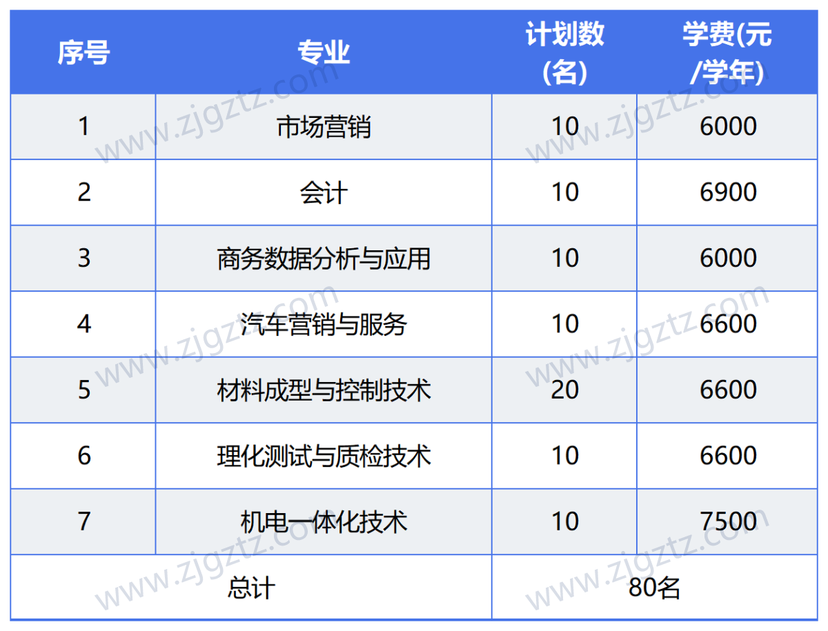 图片转文字-20240428153912_Sheet2