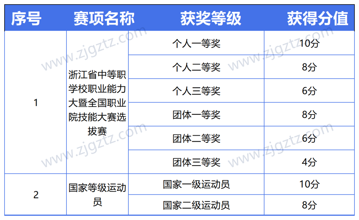 图片转文字-20240428153912_Sheet1