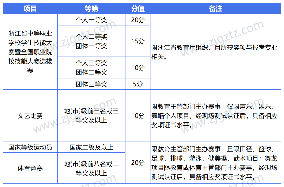 图片转文字-20240429103230_Sheet2