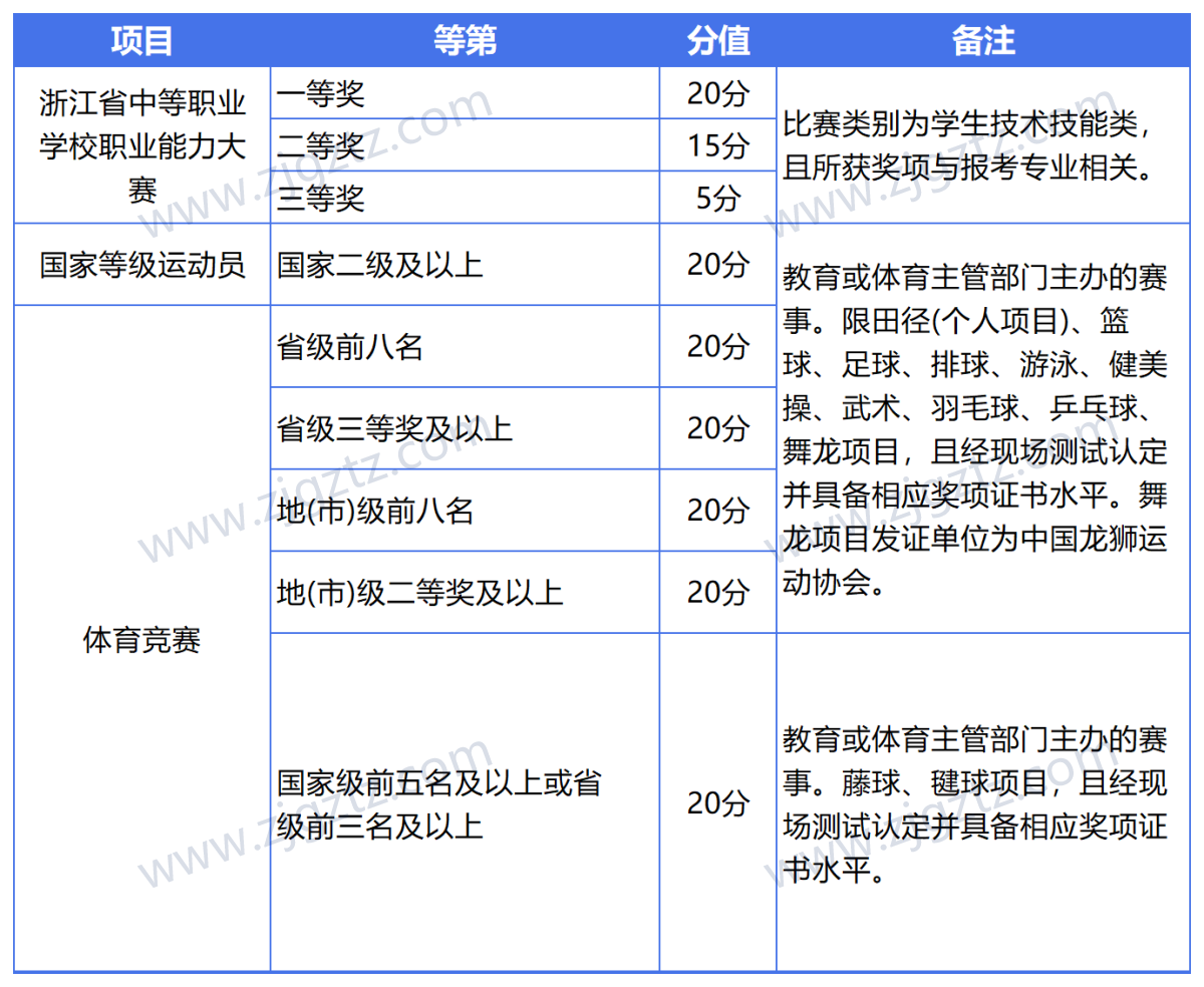 图片转文字-20240429104338_Sheet1