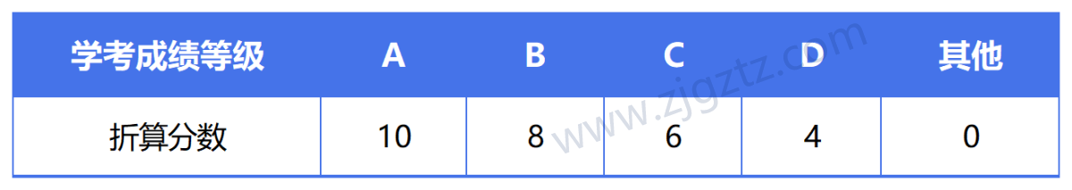 图片转文字-20240429104338_Sheet2