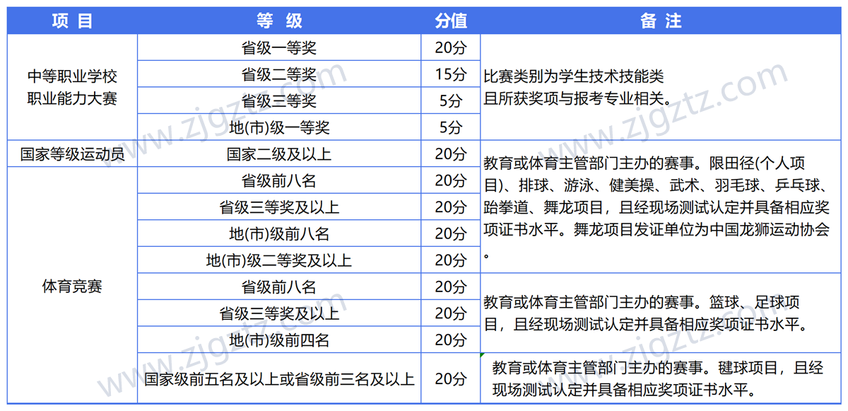 图片转文字-20240429111553_Sheet2