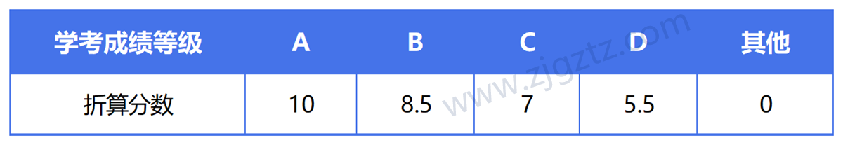 图片转文字-20240429111553_Sheet1