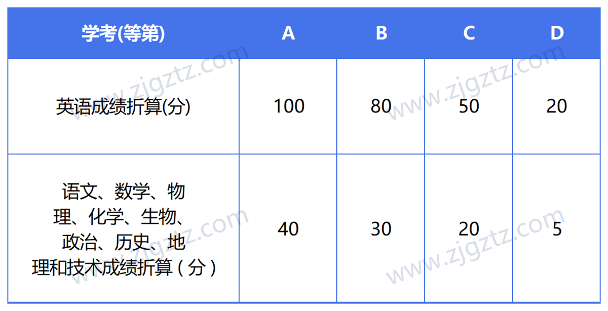 图片转文字-20240429123327_Sheet3