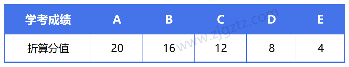 图片转文字-20240429141154_Sheet2