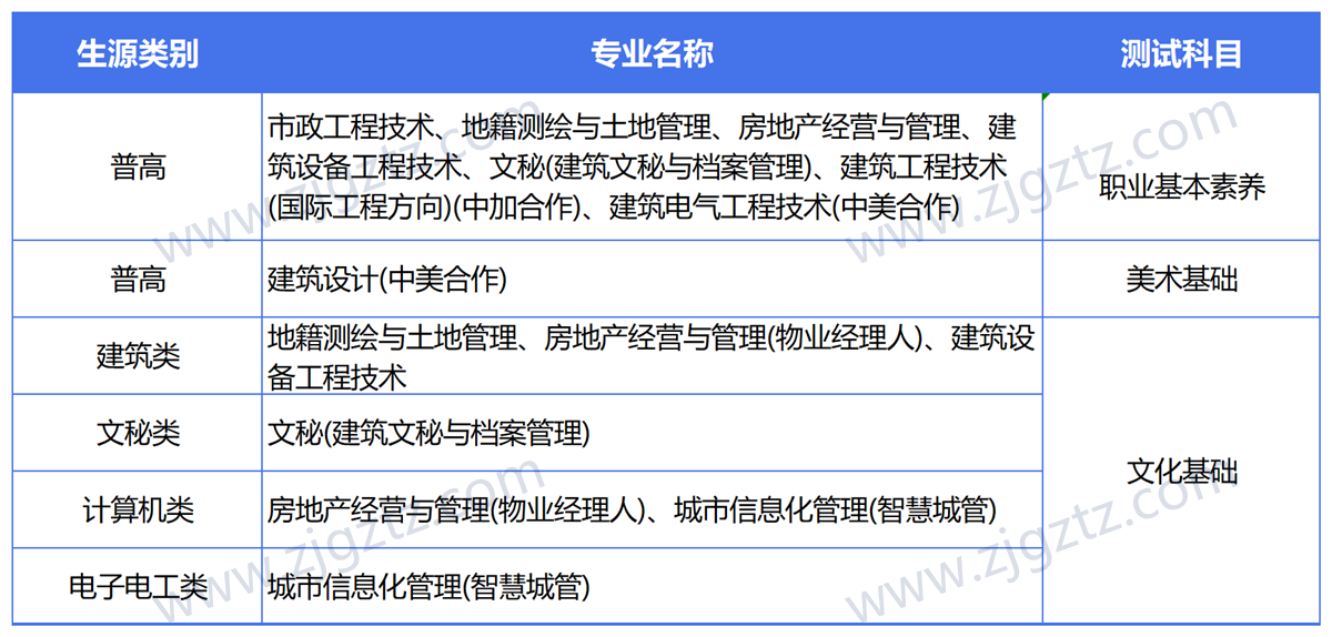 图片转文字-20240429141154_Sheet3