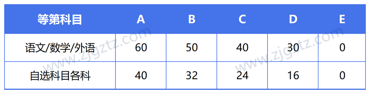 图片转文字-20240429144433_Sheet2