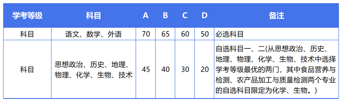 QQ截图20240429150352_Sheet0