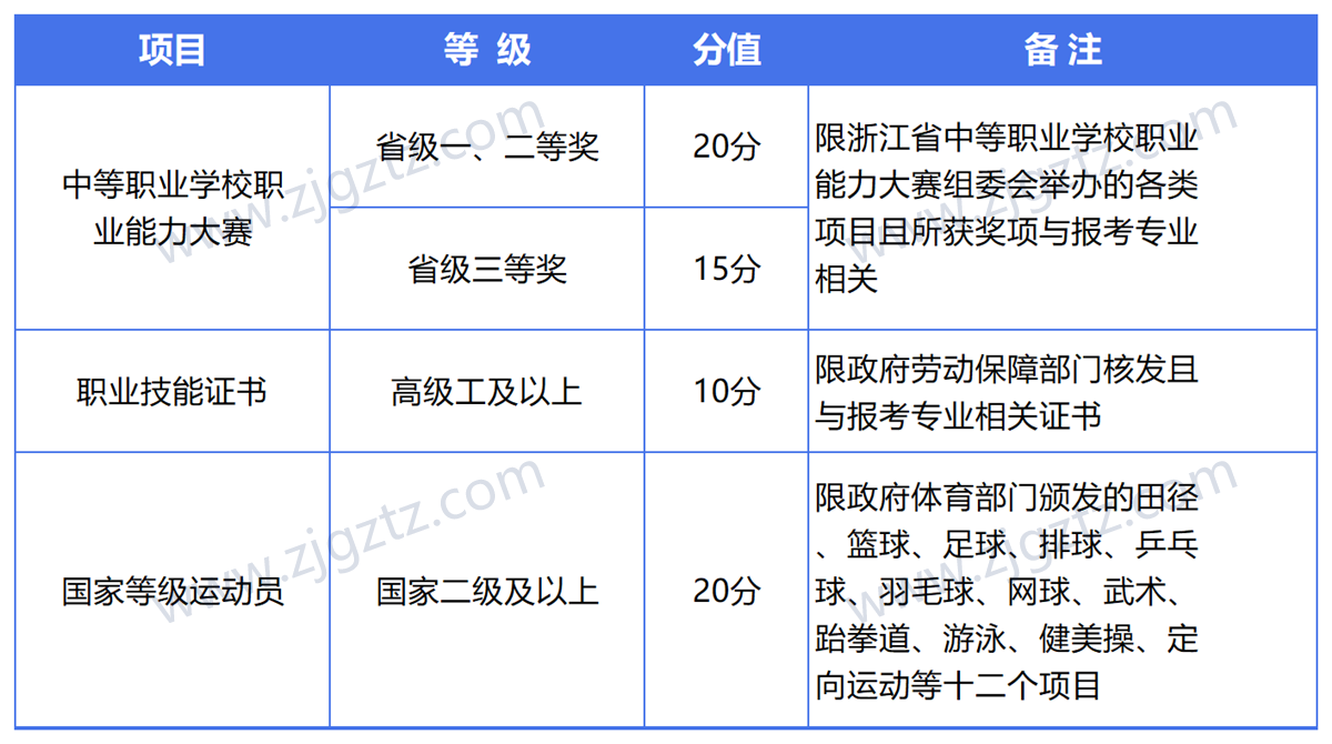 图片转文字-20240429153026_Sheet2