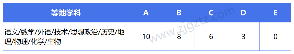 图片转文字-20240429153026_Sheet1