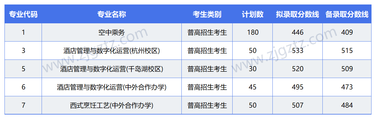 工作簿(8)_Sheet1(1)