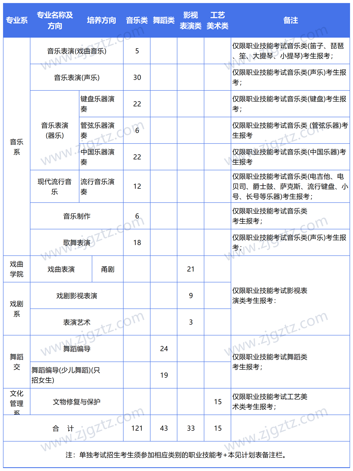 QQ截图20240429154520_Sheet2