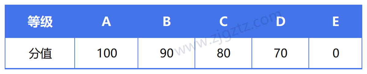 图片转文字-20240429162409_Sheet3