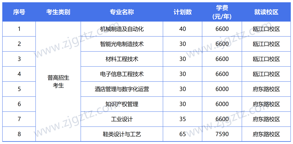 图片转文字-20240429164520_Sheet2