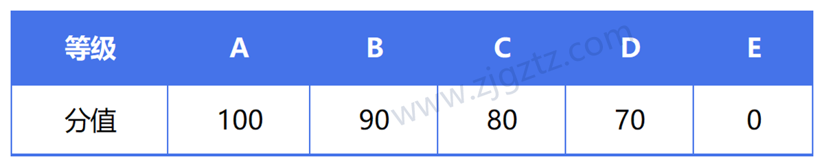 图片转文字-20240429164520_Sheet3