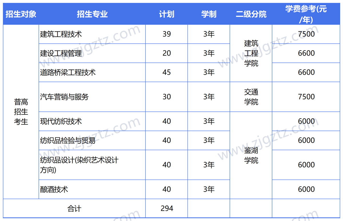 QQ截图20240430111115_Sheet1