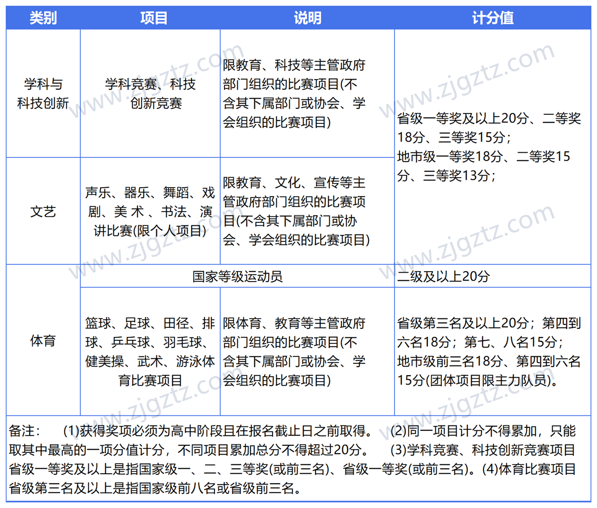 图片转文字-20240430112301_Sheet1