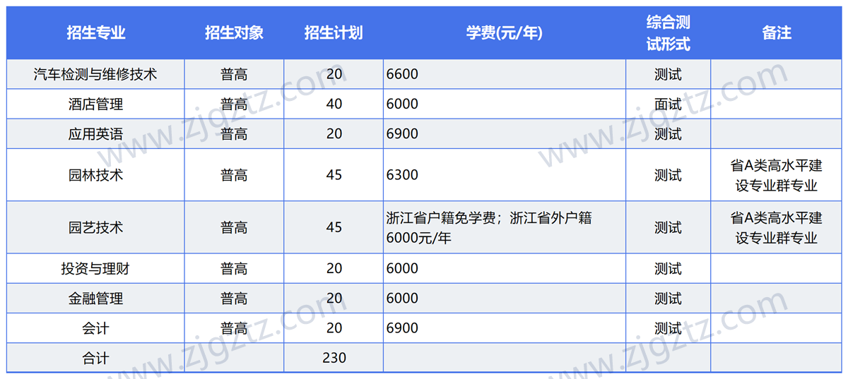 图片转文字-20240430114958_Sheet1