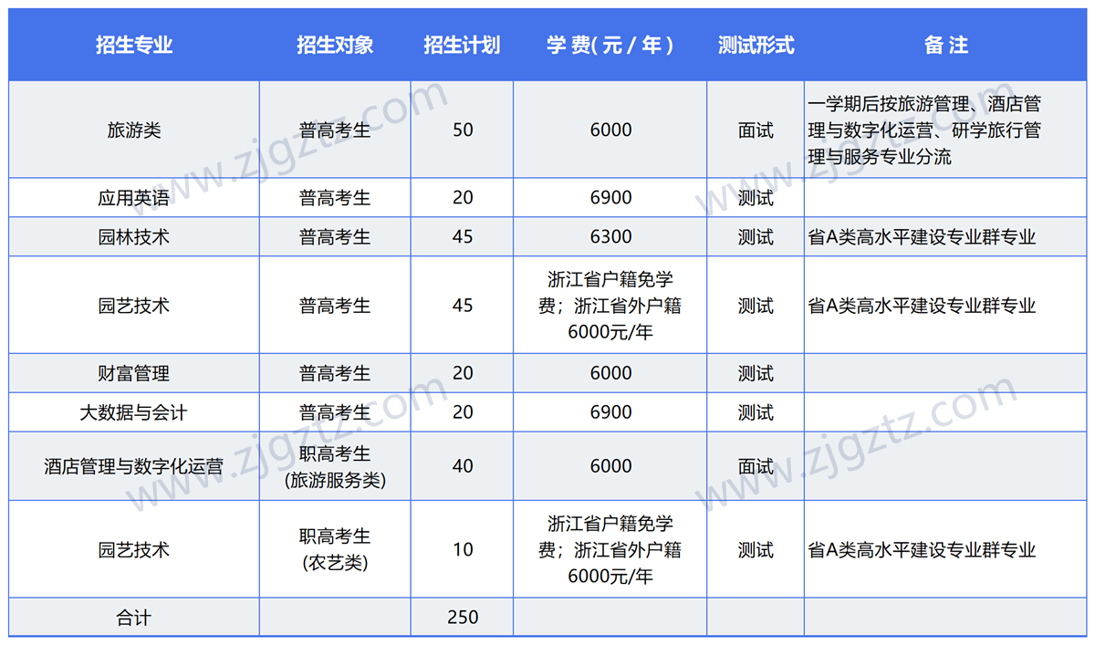 图片转文字-20240430115712_Sheet2