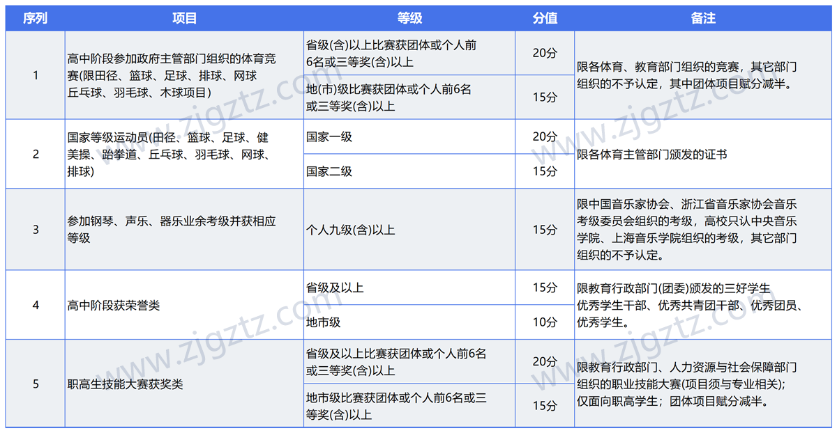 图片转文字-20240430115712_Sheet3