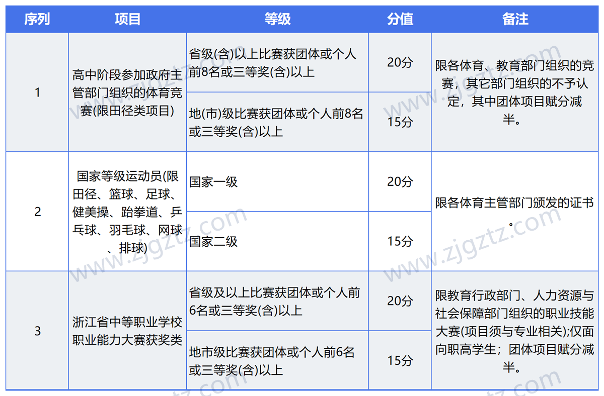 图片转文字-20240430120159_Sheet3