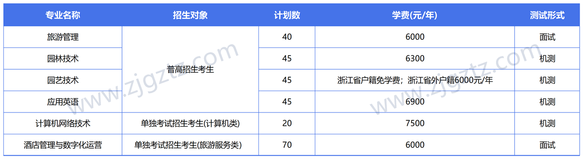 图片转文字-20240430120649_Sheet2