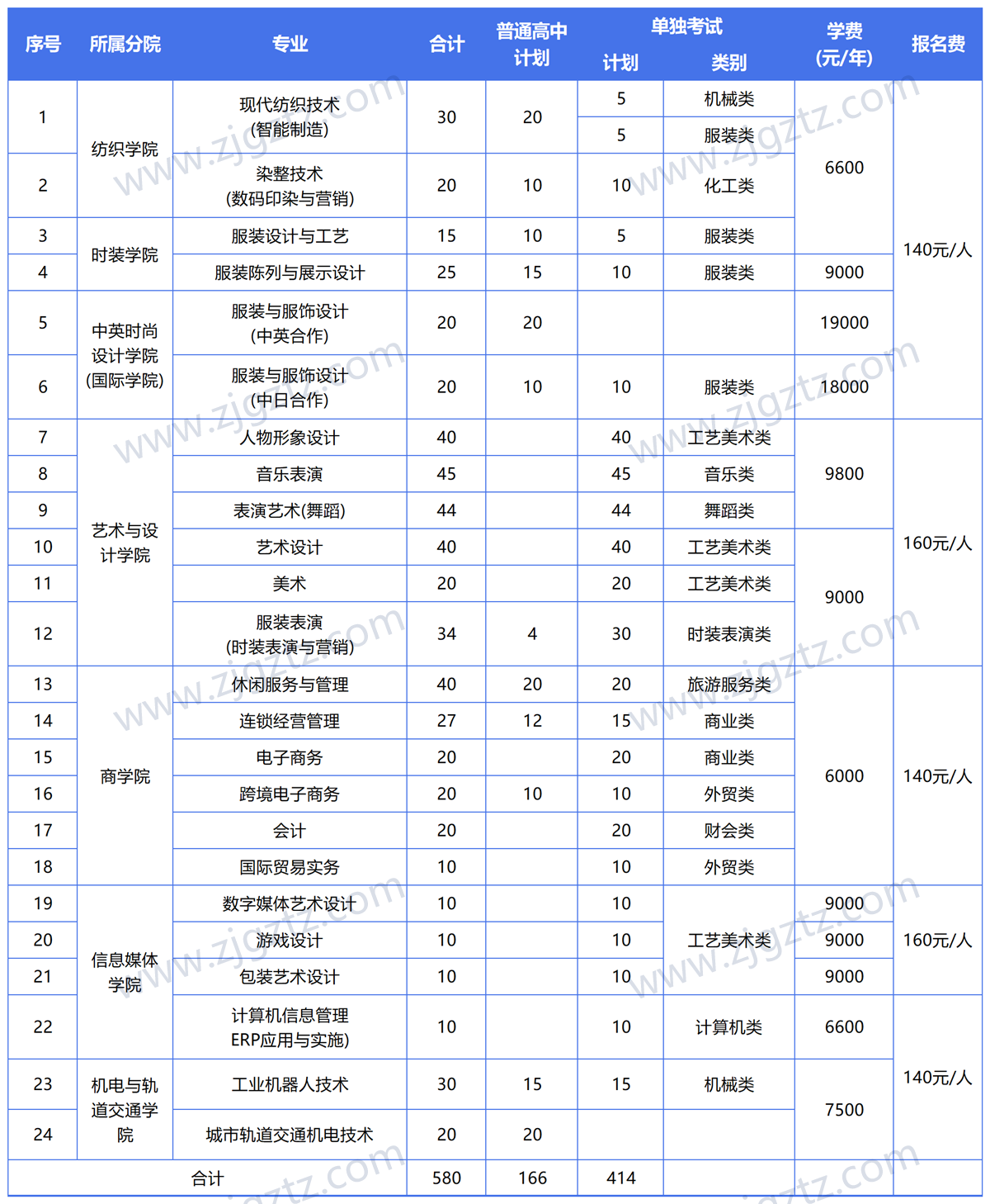 图片转文字-20240430121549_Sheet2