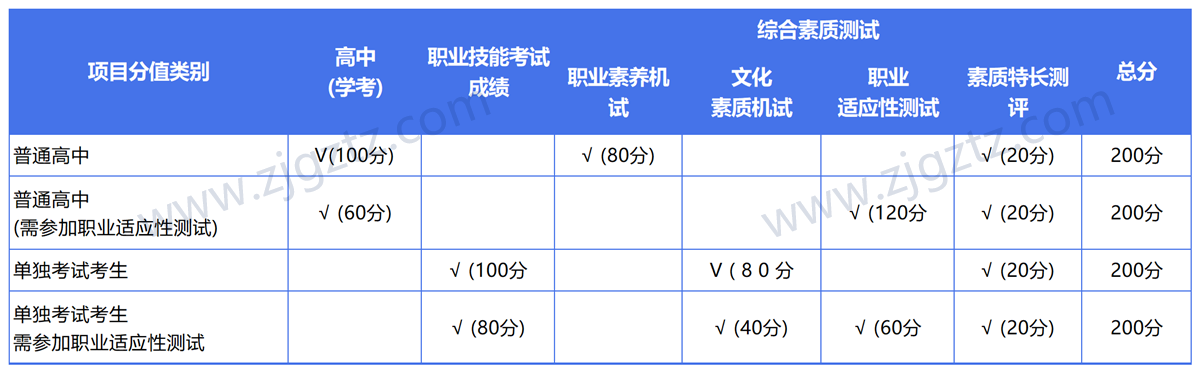 图片转文字-20240430121549_Sheet3