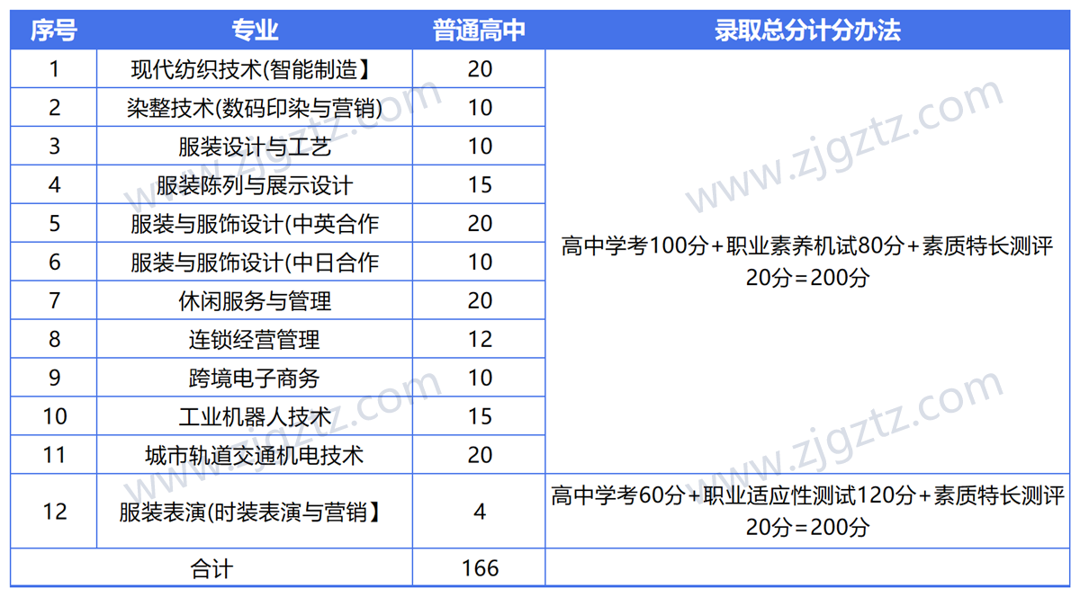 图片转文字-20240430121549_Sheet5