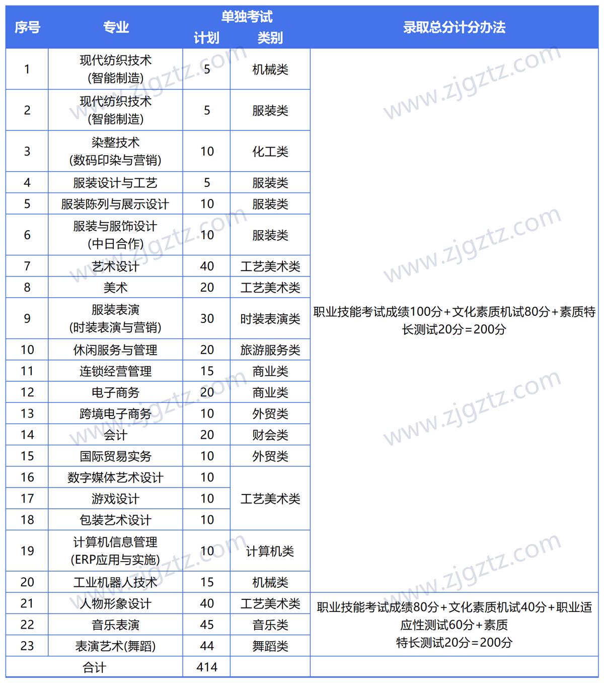 图片转文字-20240430121549_Sheet6