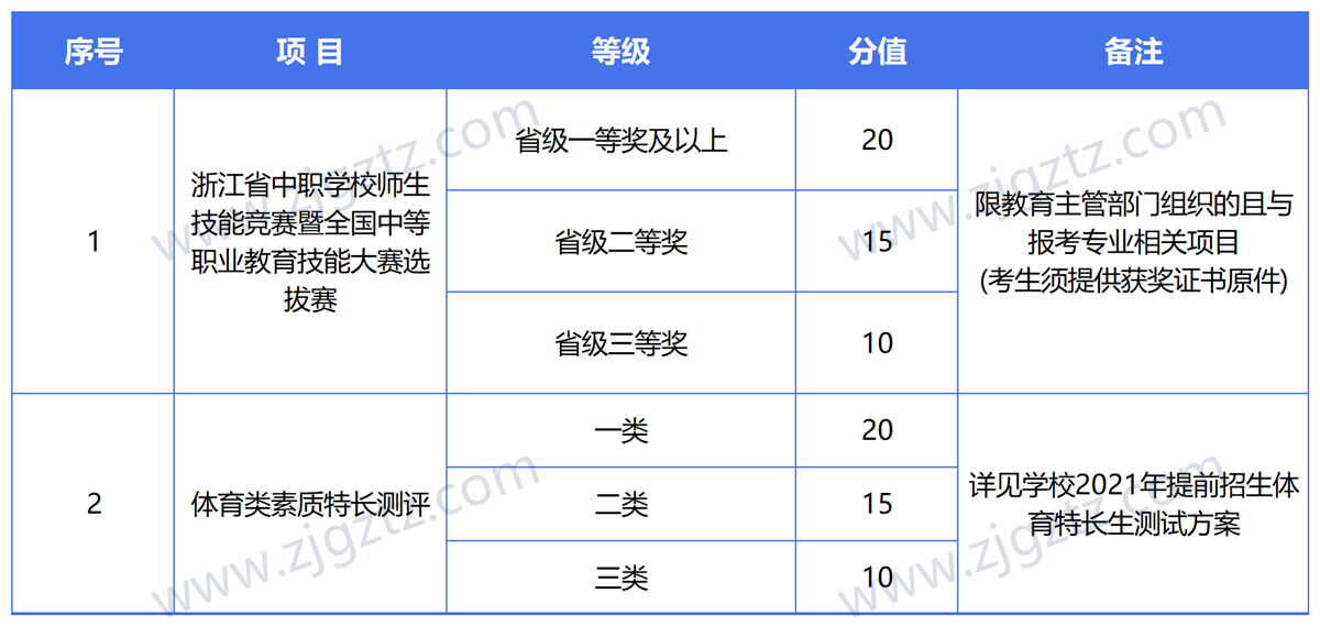 图片转文字-20240430121549_Sheet1