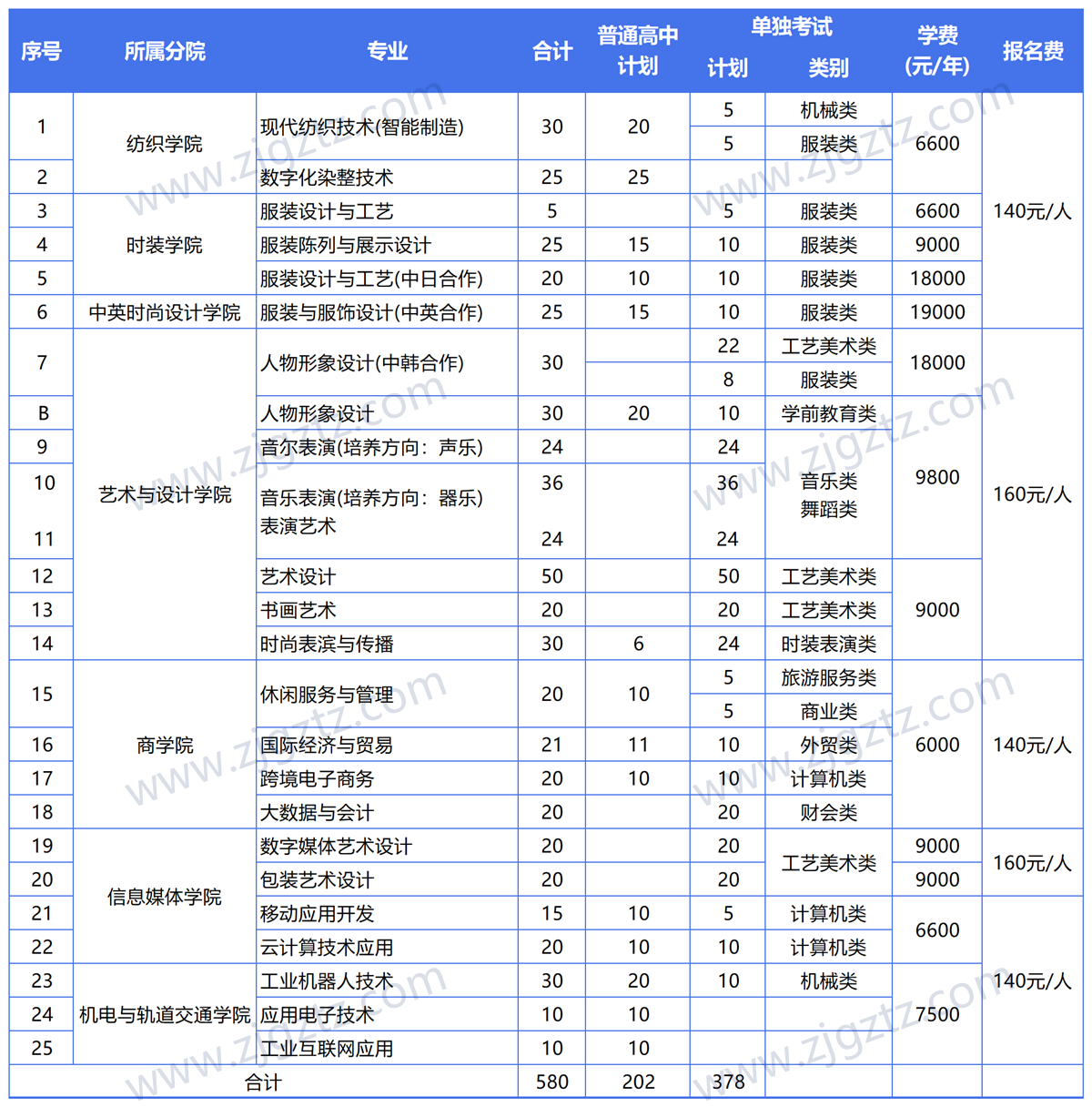 图片转文字-20240430122953_Sheet2