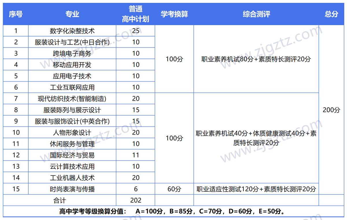 图片转文字-20240430122953_Sheet3