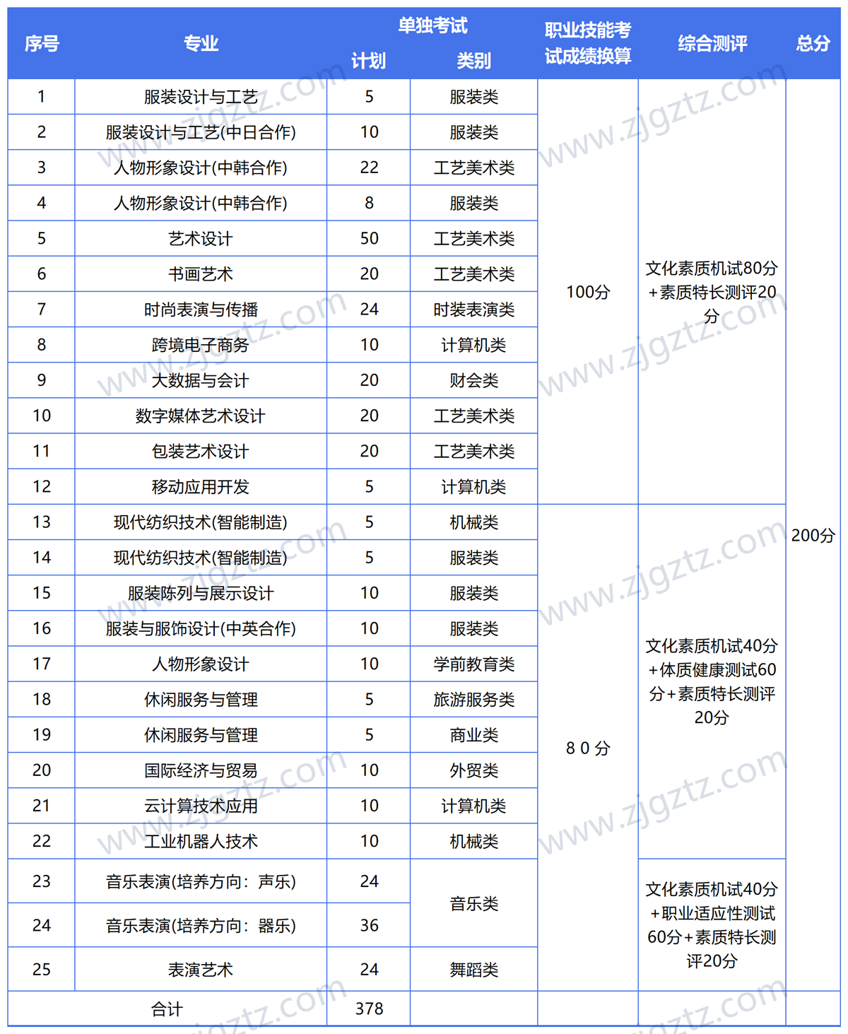 图片转文字-20240430122953_Sheet4