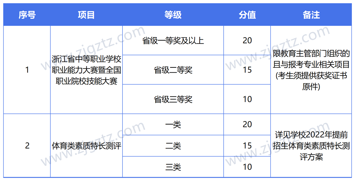 图片转文字-20240430122953_Sheet1