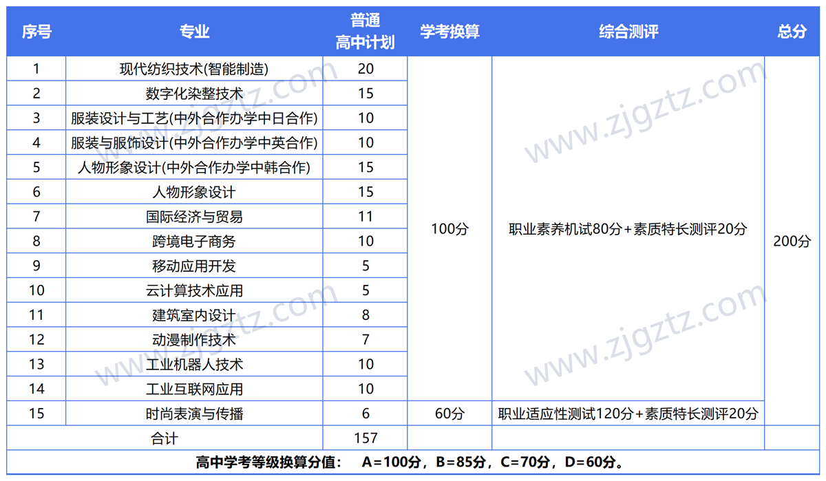 图片转文字-20240430140051_Sheet3