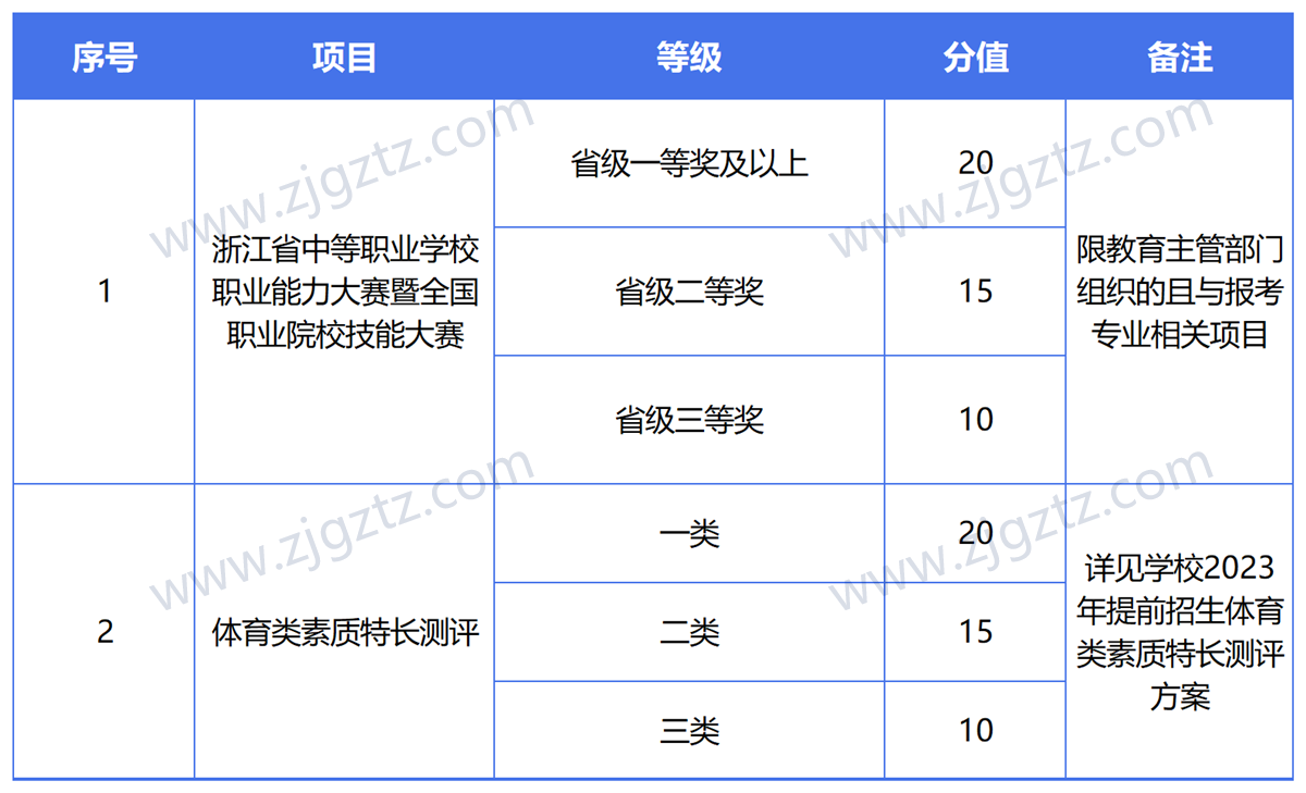 图片转文字-20240430140051_Sheet1