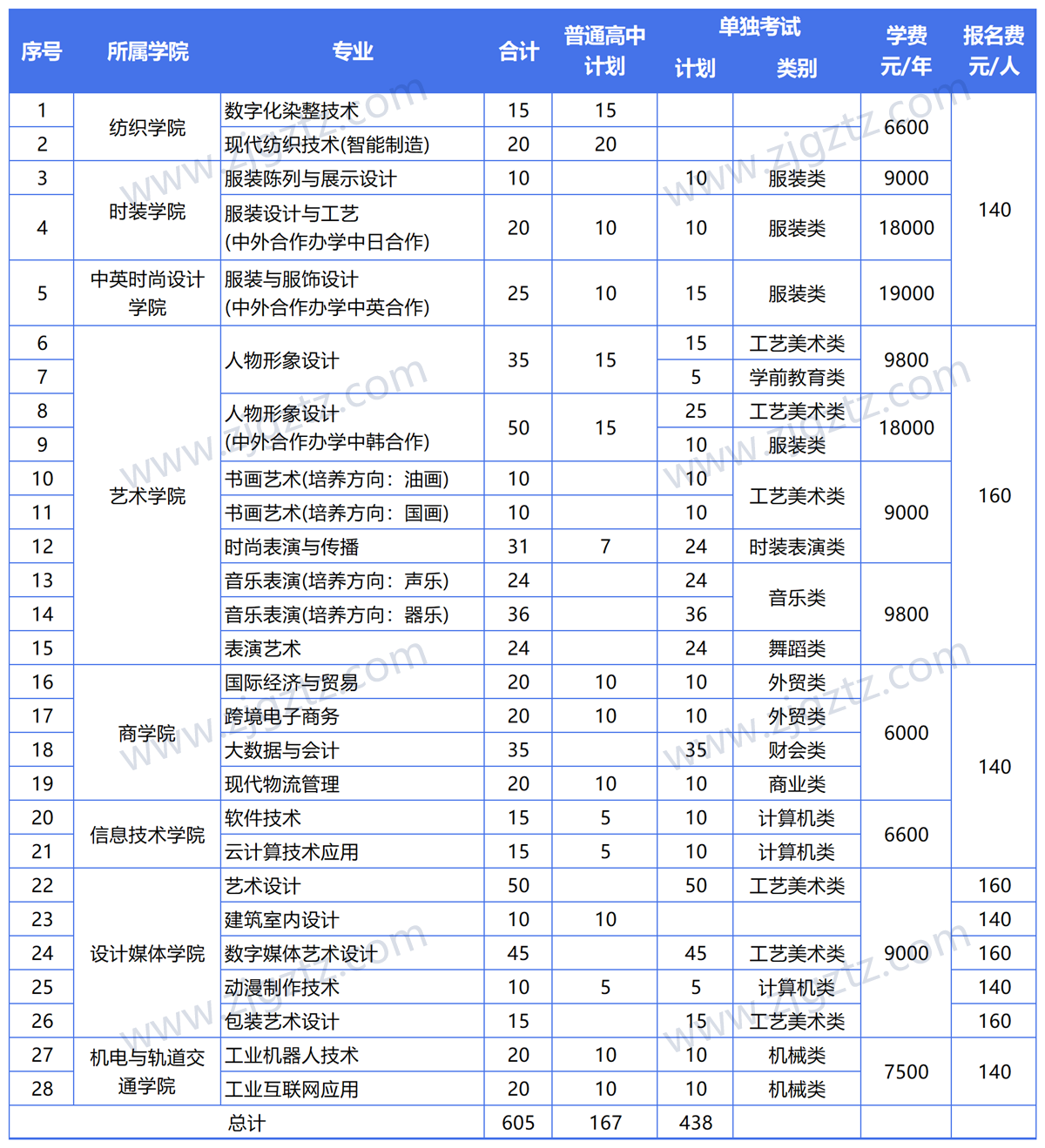 图片转文字-20240430141915_Sheet2