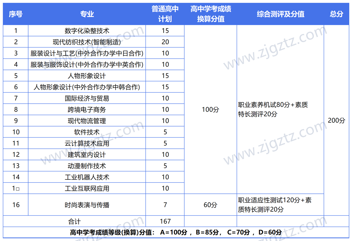 图片转文字-20240430141915_Sheet3