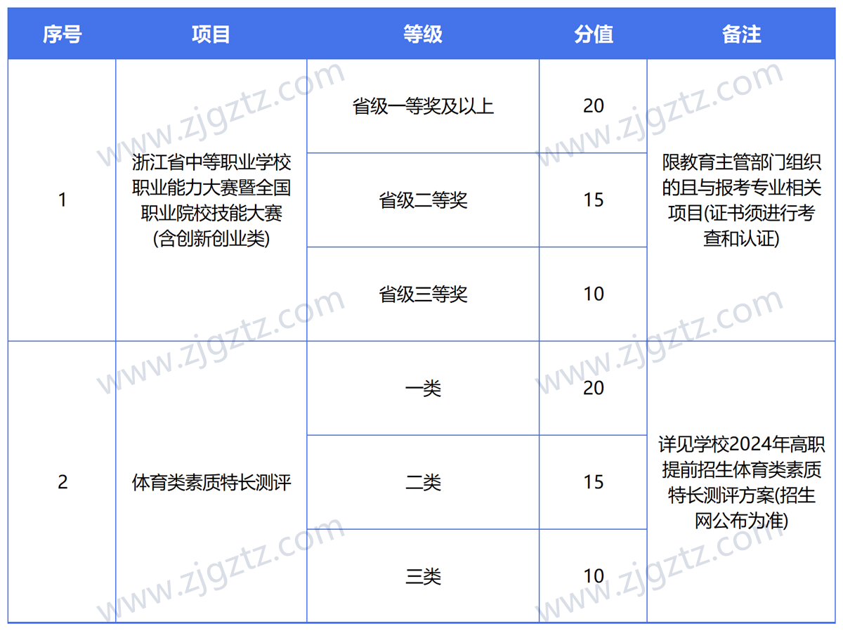 图片转文字-20240430141915_Sheet5