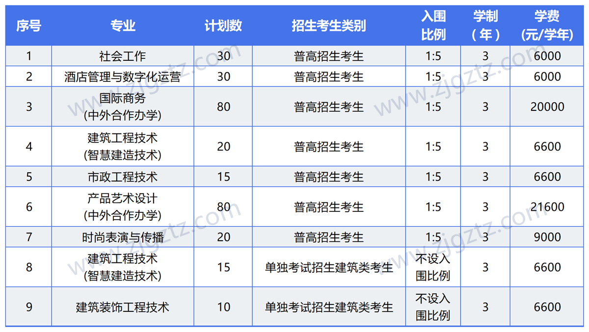 图片转文字-20240430145057_Sheet3