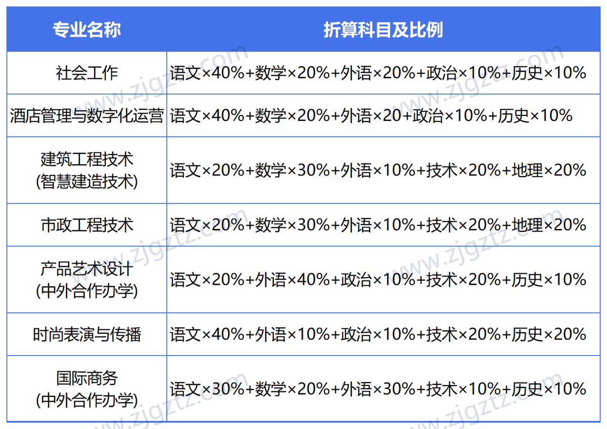 图片转文字-20240430145057_Sheet1