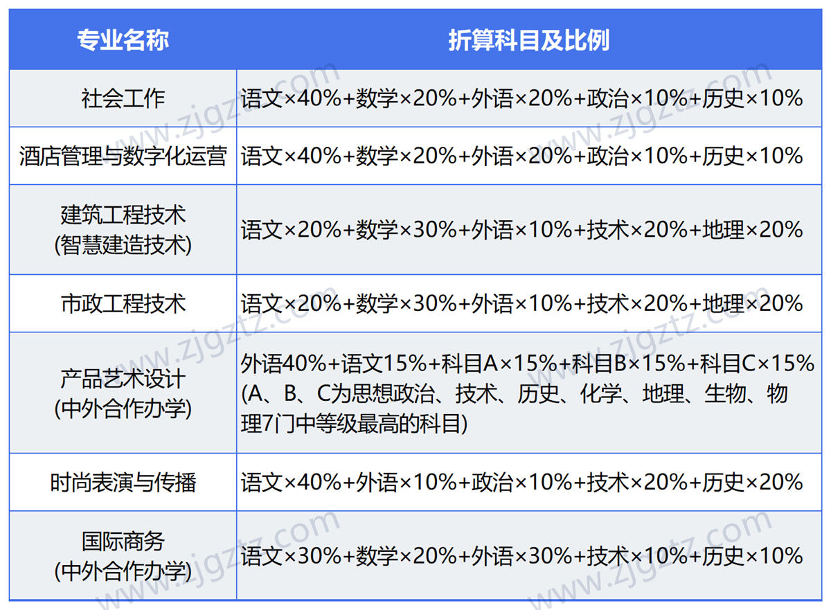 图片转文字-20240430151130_Sheet6