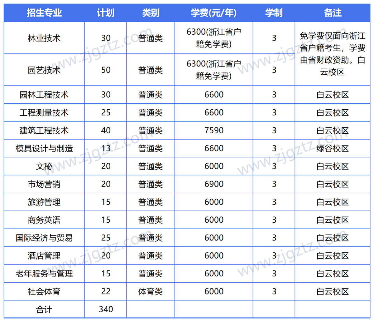 图片转文字-20240430160939_Sheet4