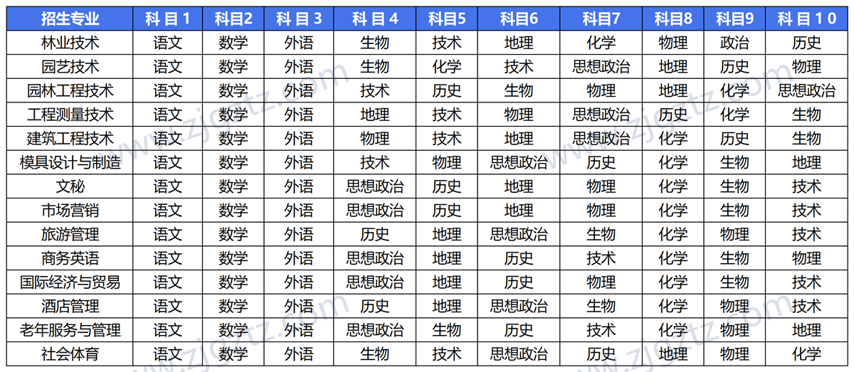 图片转文字-20240430160939_Sheet2