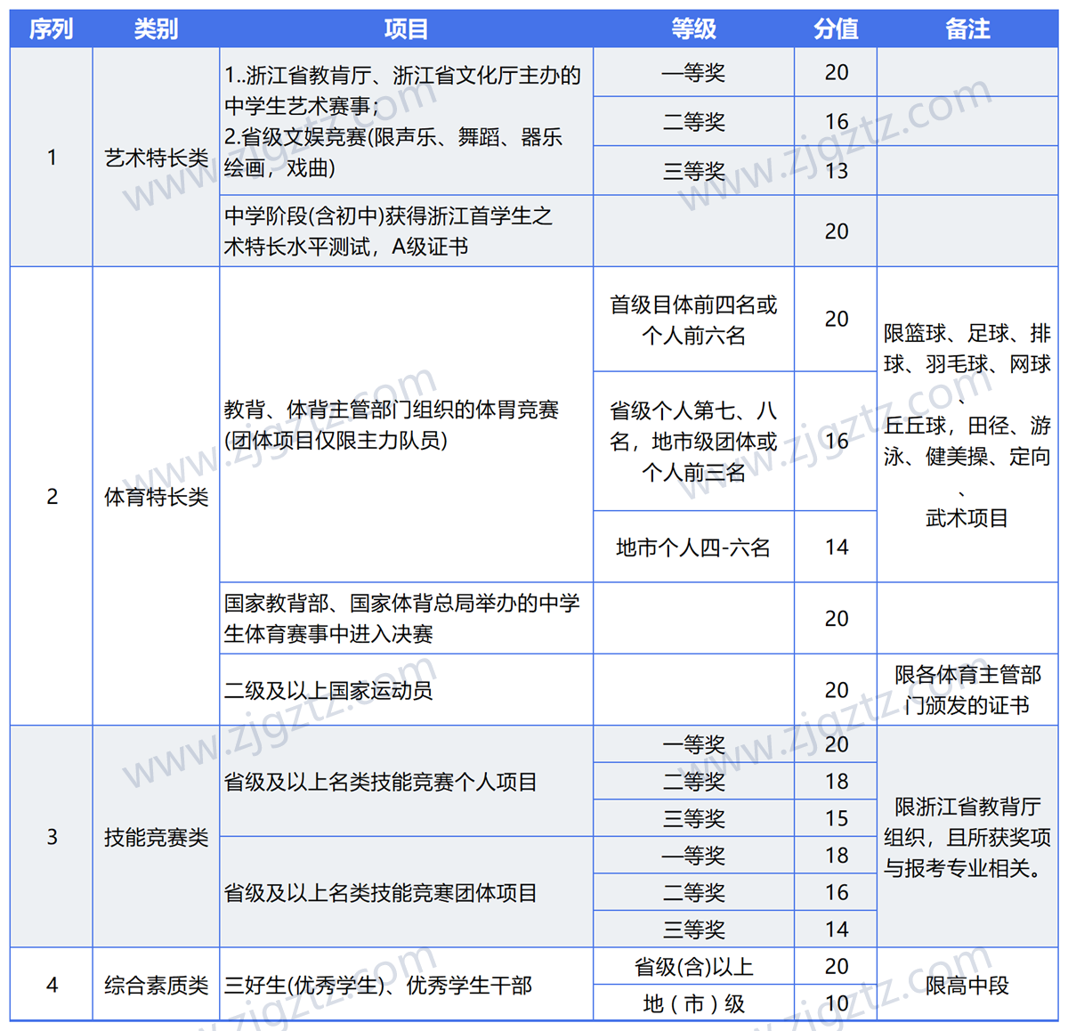 图片转文字-20240430160939_Sheet1