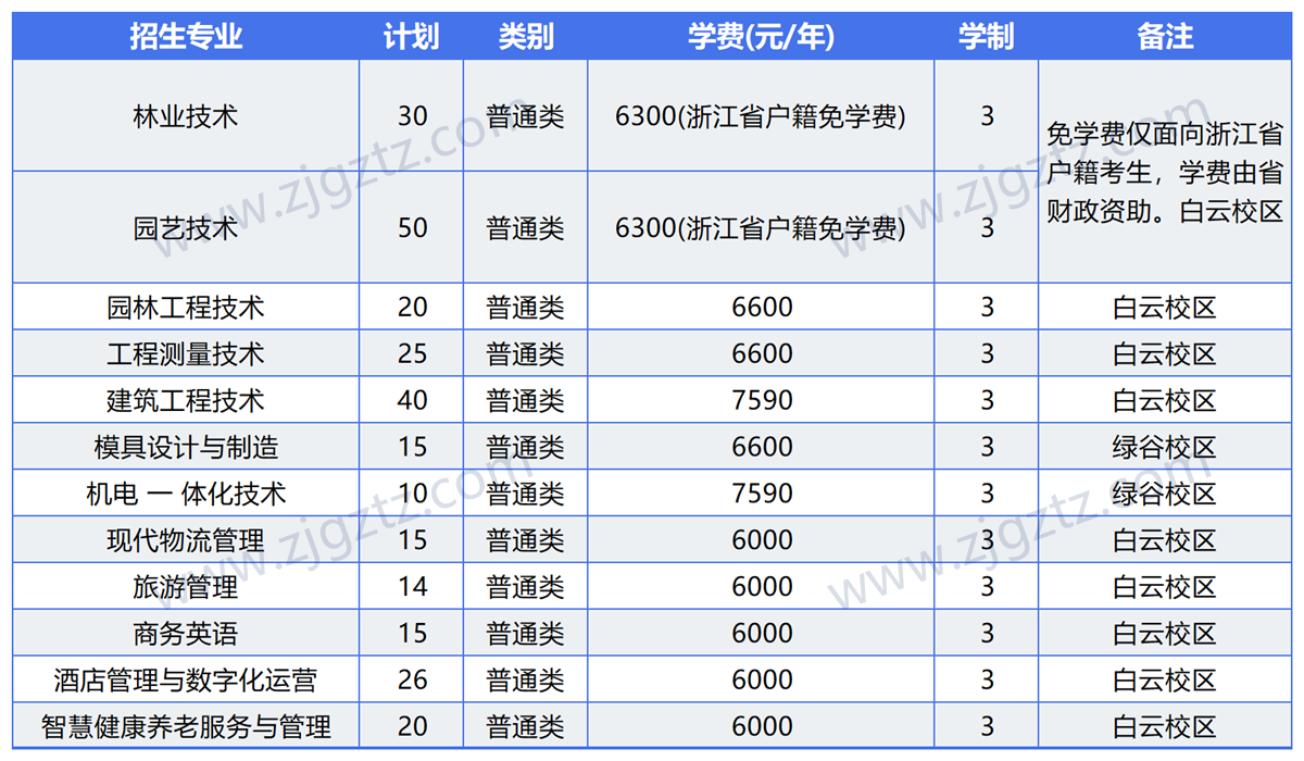 图片转文字-20240430161632_Sheet5